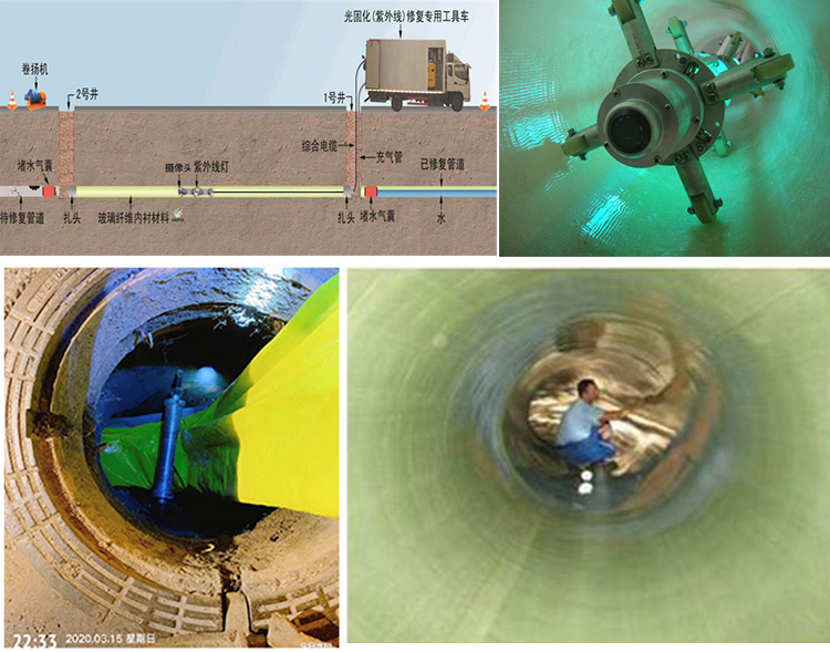 宜都UV-CIPP内衬修复