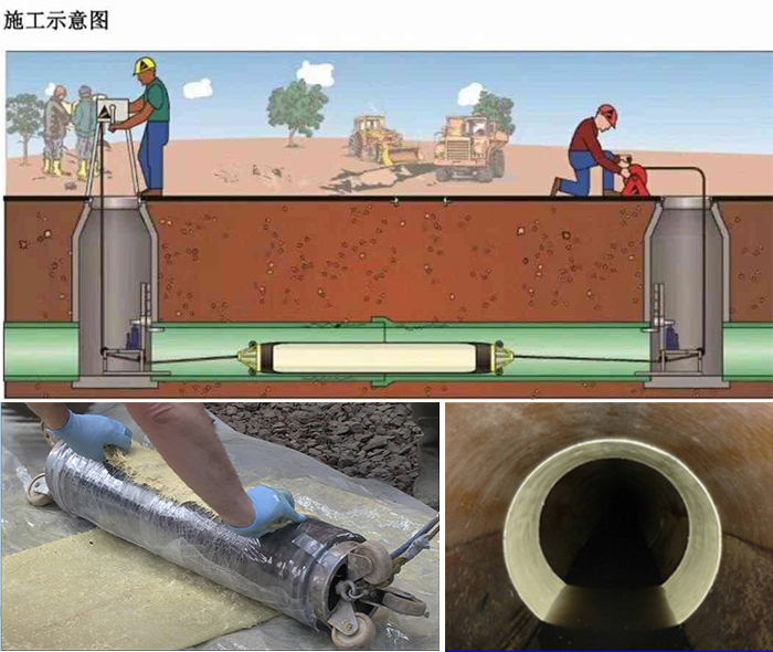 宜都管道局部点状修复